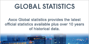 Insurance statistics by line of business